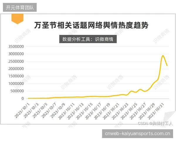 基于运动员表现和舆情热度的动态赞助定价系统将被广泛采用，实现品牌投入与运动员商业价值的实时精准匹配